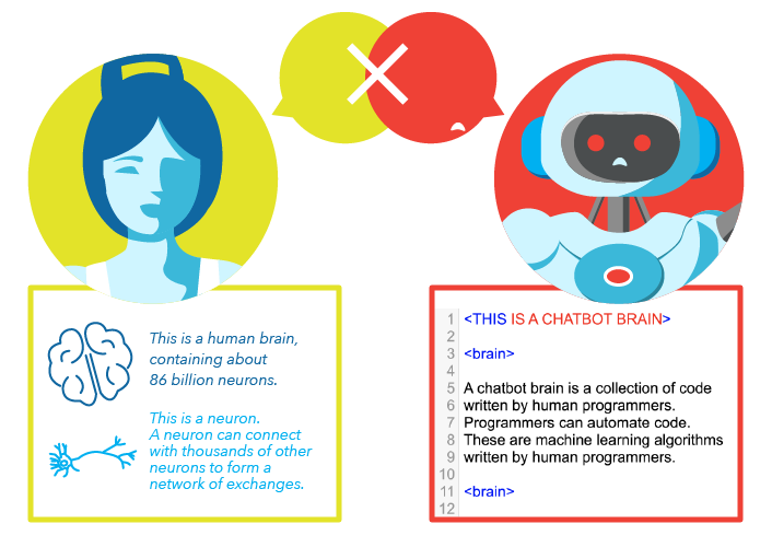 deep learning customer service