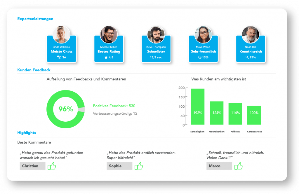 GUURUs Partner Portal for Community Experts